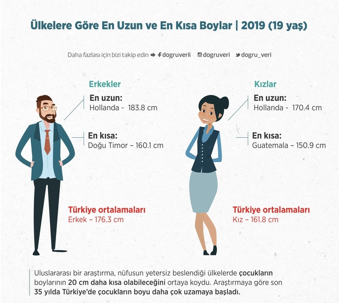 Suriyeliler uzun boylu mu?