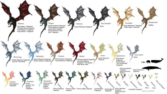 En beğendiğiniz ejderha hangisi 🐉 ?