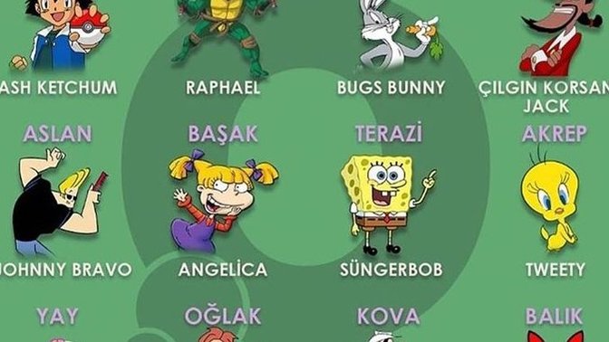 Burcuna göre hangi çizgi film karakterisin?