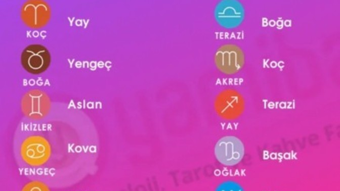 En iyi anlaştığın burç hangisi?