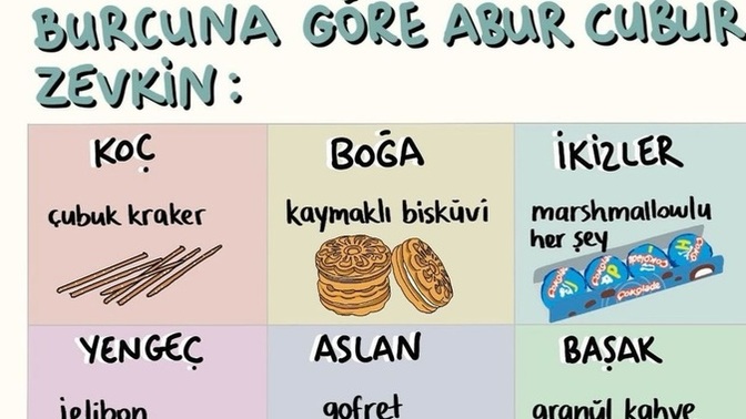 Burcuna göre abur cubur zevkin nedir?