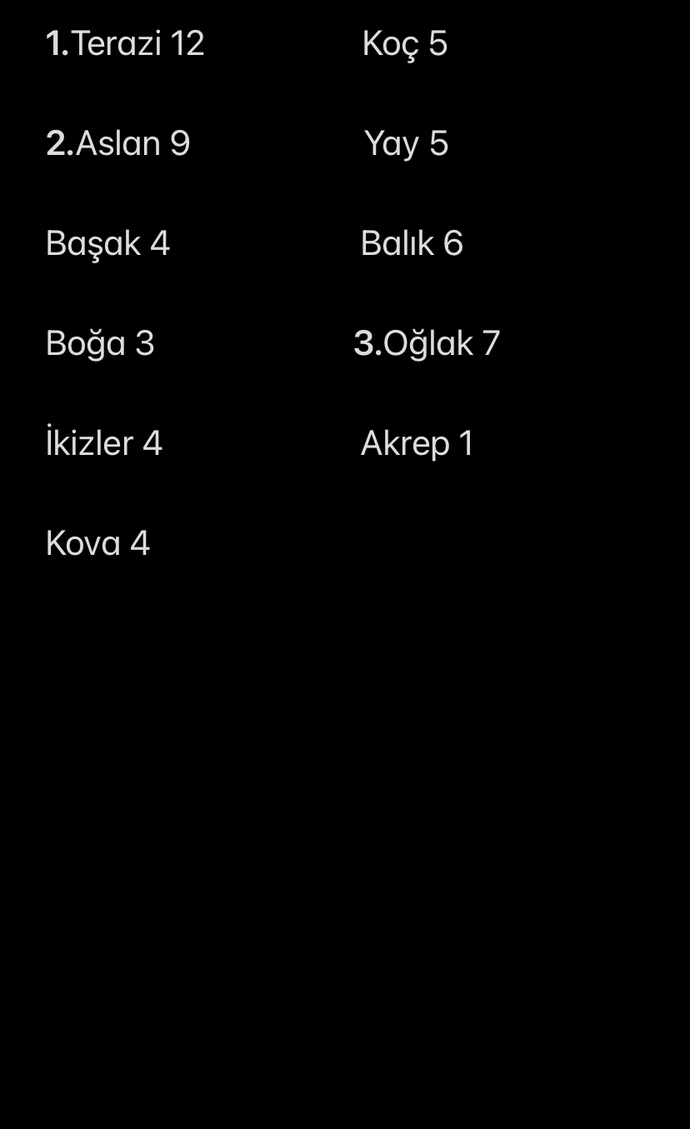 Burç sayıları hakkında düşünceleriniz nelerdir?