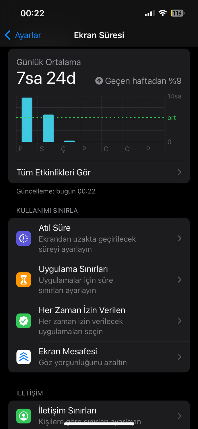 Telefon bağımlısı olduğunuzun farkında mısınız?