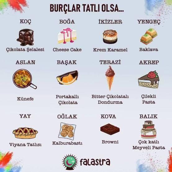 Sen bir tatlı olsan ne olurdun?