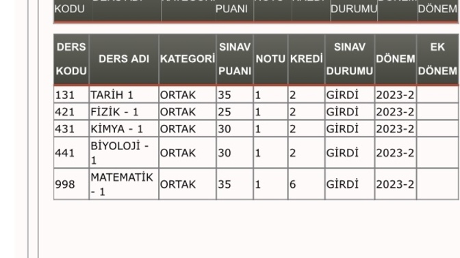 Sınav sonuçlarım çok kötü ne yapmalıyım?