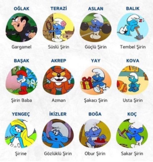 Burcuna göre hangi şirinler karakterisin?