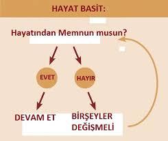 Hayatından memnun olan var mı?
