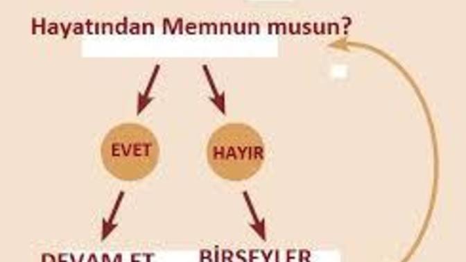 Hayatından memnun olan var mı?