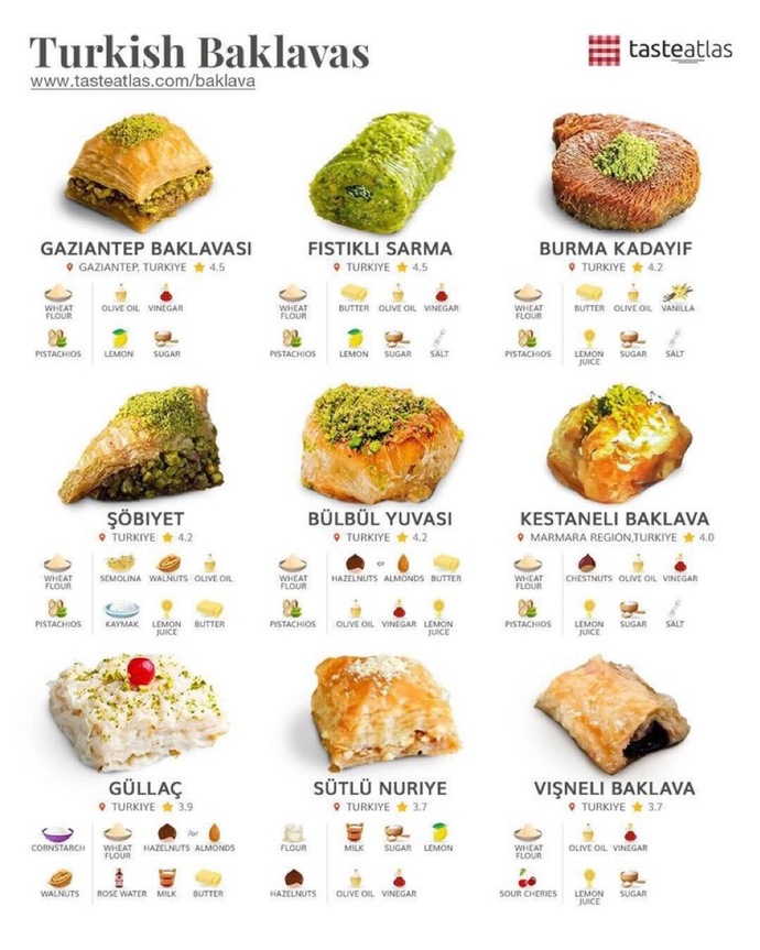 Bunlardan hangisi favoriniz?