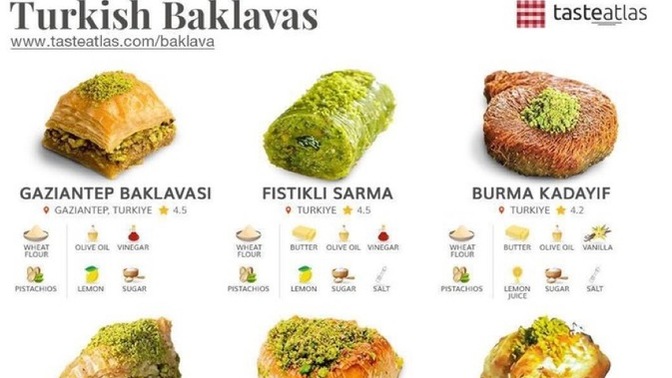 Bunlardan hangisi favoriniz?