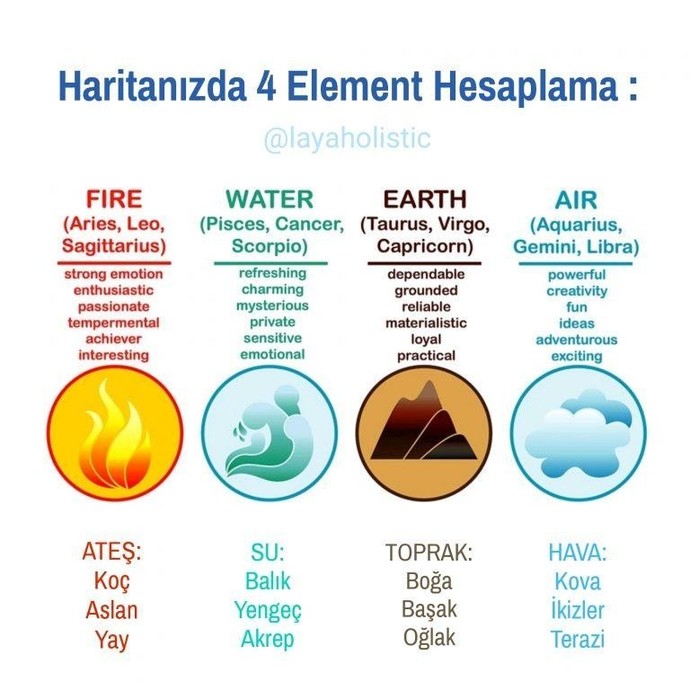 Doğum haritanızda hangi elementiniz eksik ya da fazla; hiç baktınız ve araştırdınız mı?