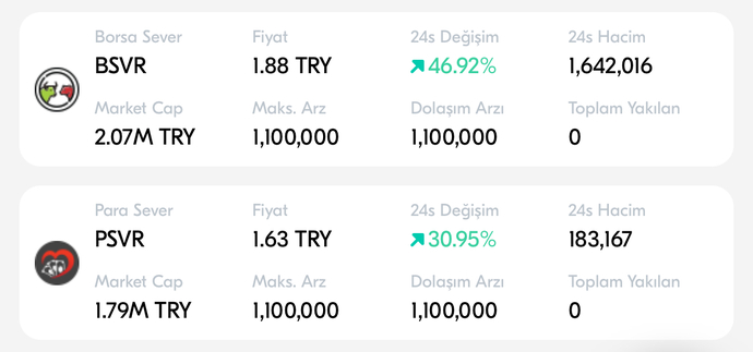 Kripto para ile ilgileniyor musunuz?
