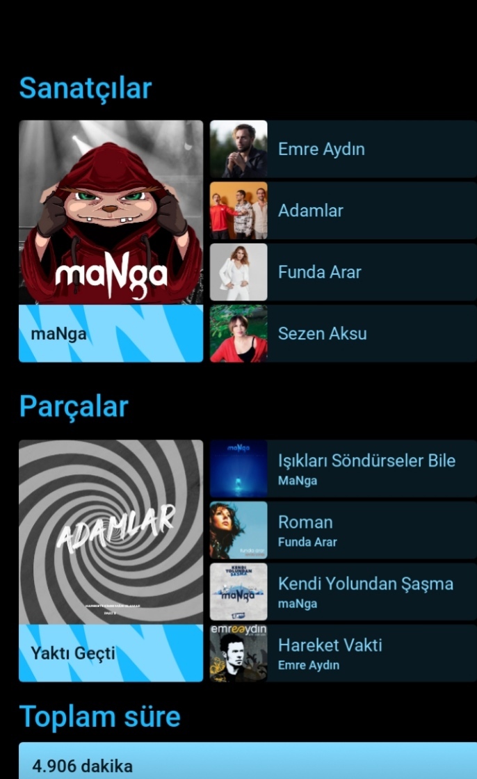 Son aylarda en çok hangi şarkıları dinledin?