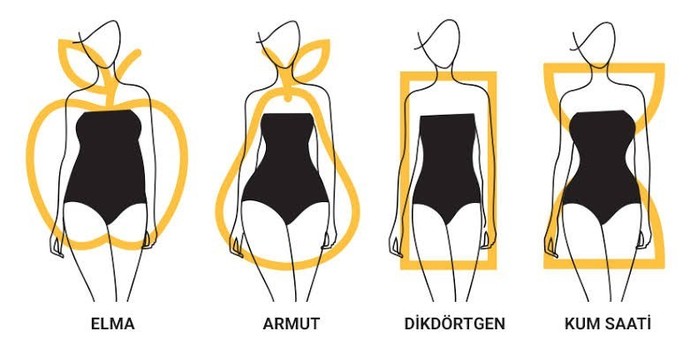 Sizin vücut tipiniz hangisine daha yakın?
