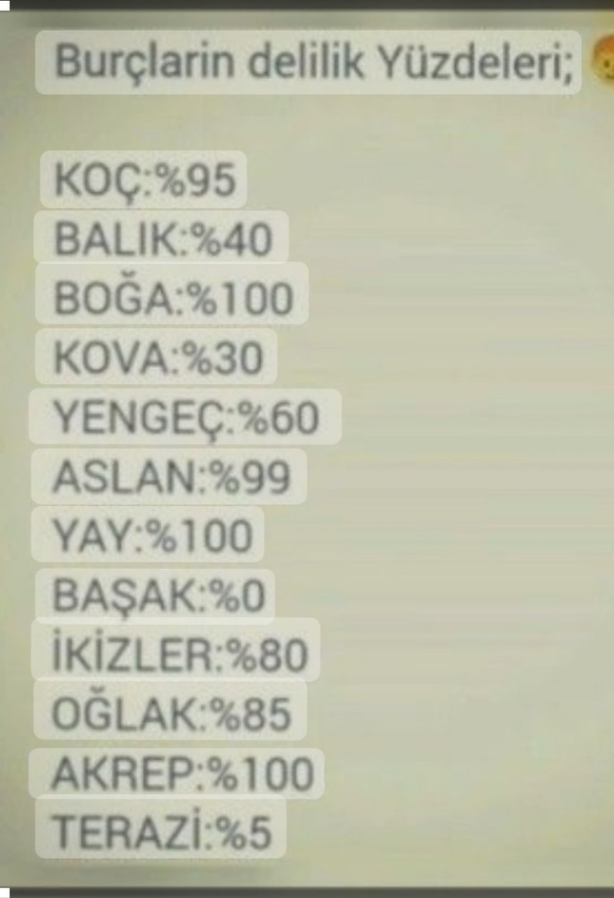 Burcunuz ne kadar deli?