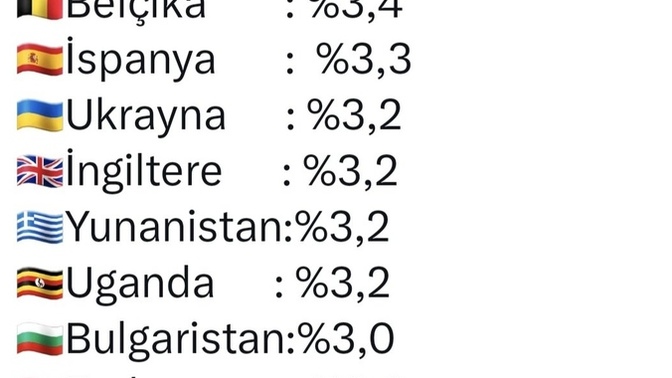 Enflasyonda Turkiye'nin dünya birincisi olma sebebi nedir?