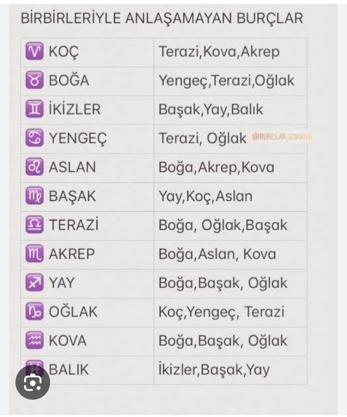 Burç uyumuna inanır mısın?