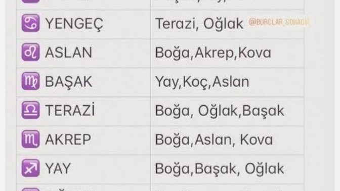 Burç uyumuna inanır mısın?