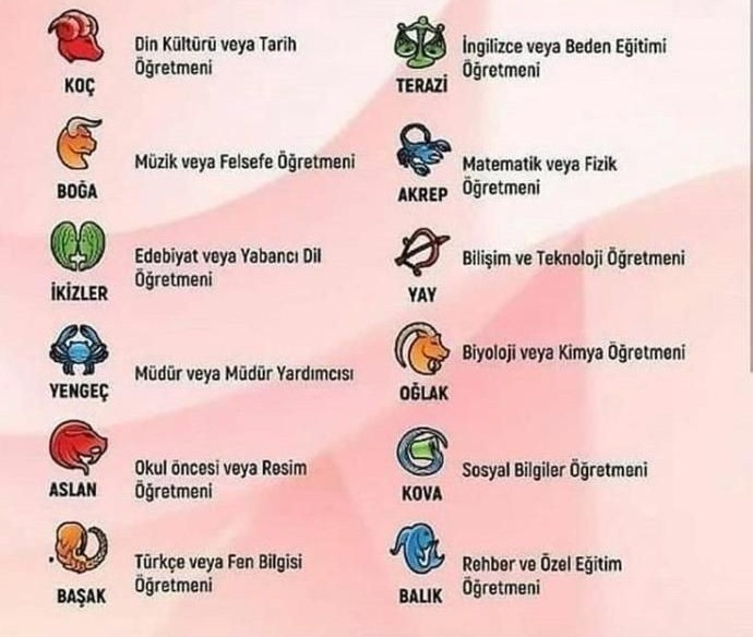 Burçlar Öğretmen olsaydı?