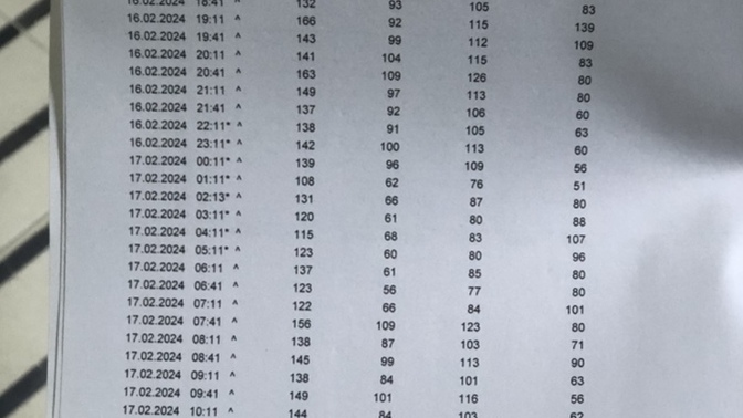 Bu tansiyon holter sonuçları nasıl tansiyon var mı yok mu yüksek mi normal mi nasıl yaşım 29?