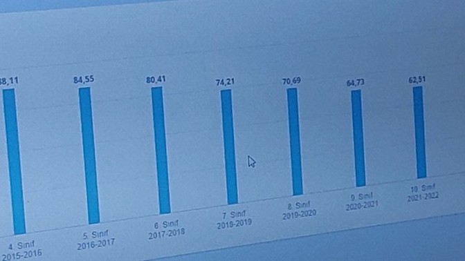 Sizce ben nasıl öğrenciydim?