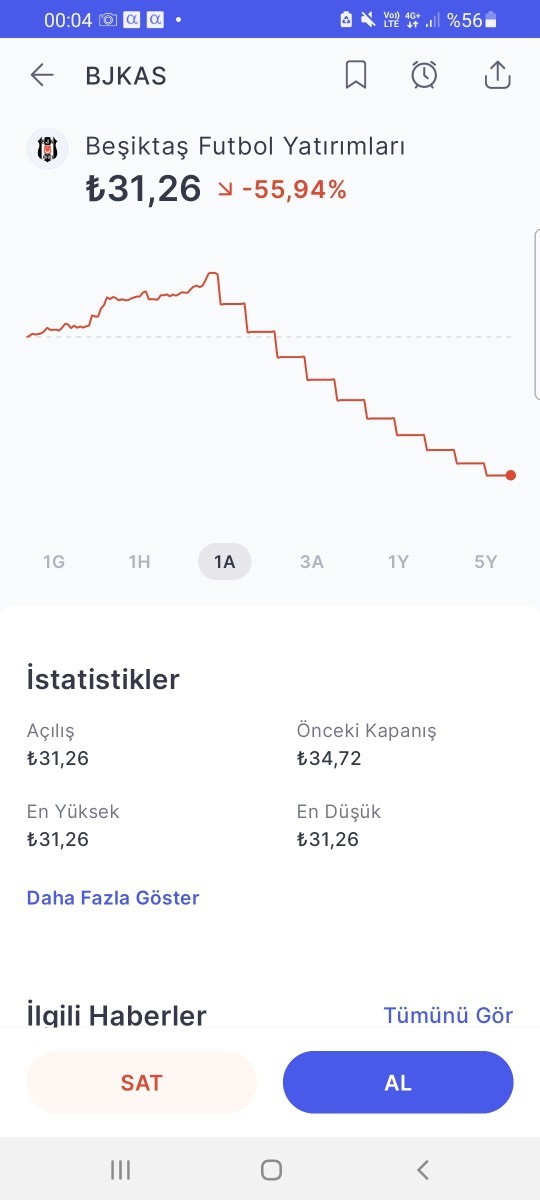 Beşiktaş hissesi olup akıl sağlığını koruyabilmiş yiğitler var mı?