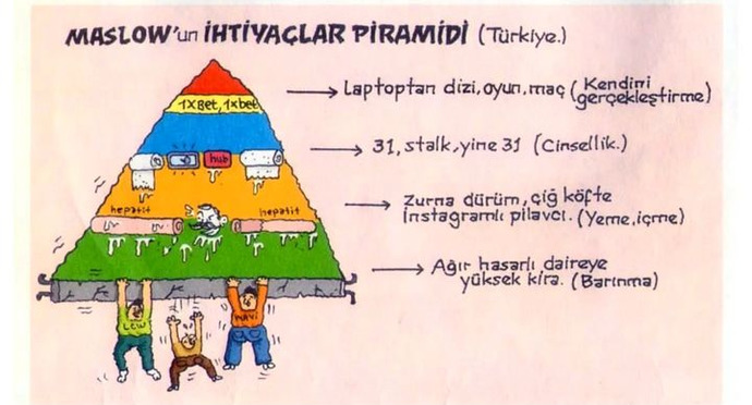 Bu ülkede yaşamak gerçekten de boğucu bir imtihan sebebi değil mi?