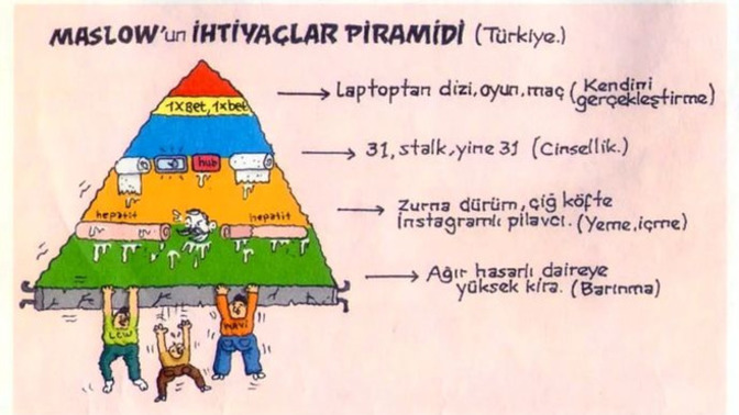 Bu ülkede yaşamak gerçekten de boğucu bir imtihan sebebi değil mi?