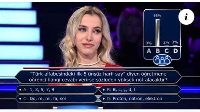 Kim Milyoner Olmak İster Yarışmasında Neden En Basit Soruları Bilemiyorlar?