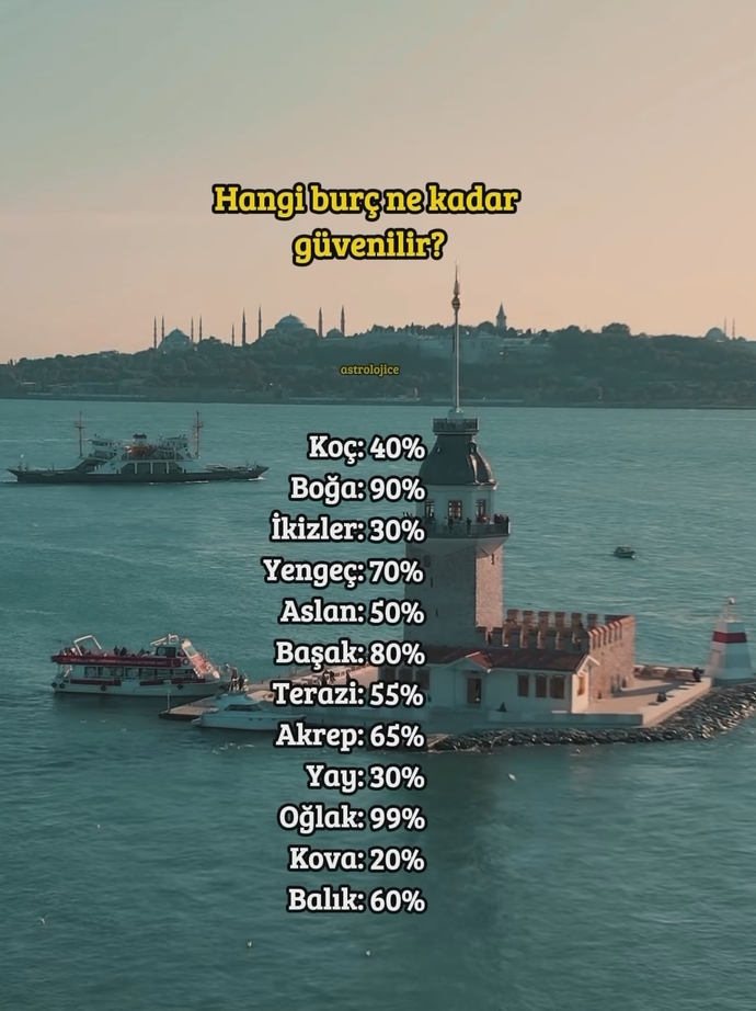 Senin burcun ne kadar güvenilir?