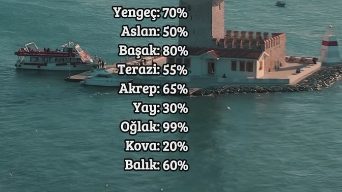 Senin burcun ne kadar güvenilir?