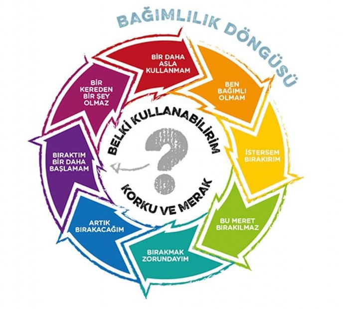 Size göre uyuşturucudan daha kötü bir bağımlılık var mıdır?