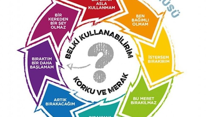 Size göre uyuşturucudan daha kötü bir bağımlılık var mıdır?