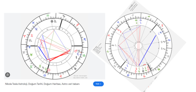 Tesla ile doğum haritamın benzediğini keşfettim :D ne demek olduğunu açıklayabilir misiniz?