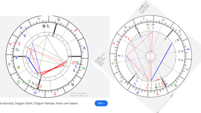 Tesla ile doğum haritamın benzediğini keşfettim :D ne demek olduğunu açıklayabilir misiniz?