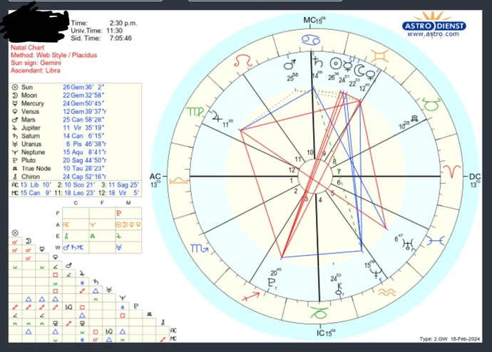 Doğum haritasından anlayanlara birkaç soru sorabilir miyim? (Ufak ufak astroloji öğrenmeye çalışıyorum)?