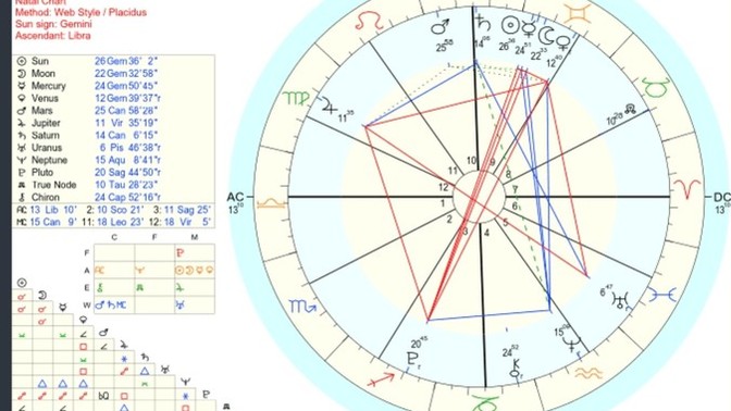 Doğum haritasından anlayanlara birkaç soru sorabilir miyim? (Ufak ufak astroloji öğrenmeye çalışıyorum)?