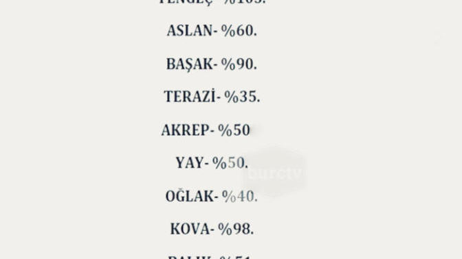Burçların cinsellikte düşkünlük oranlarına katılıyor musunuz?