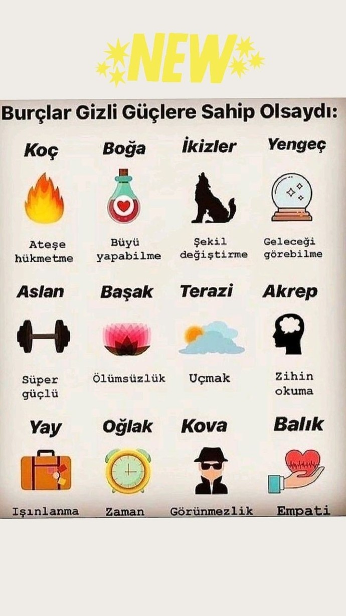 Burcların gizli güçleri olsaydı ne olurdu?