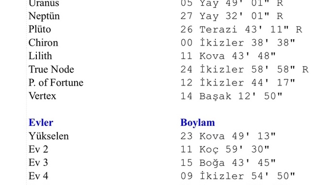 Doğum haritası bilen biri şu haritayı yorumlayabilir mi?