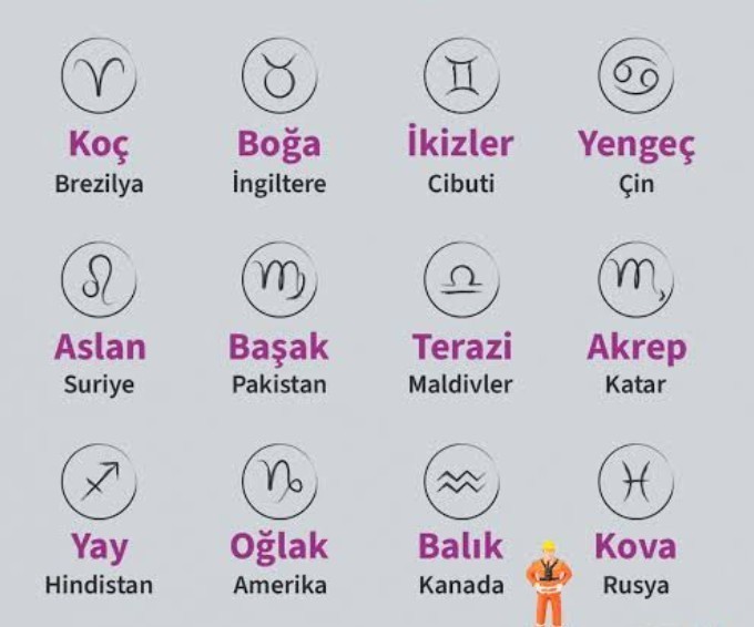 Burçlar ülkede yaşarsa?