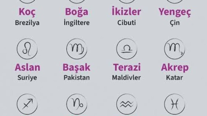Burçlar ülkede yaşarsa?