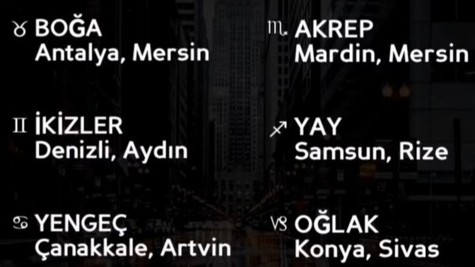 Hangi burç nerede yaşamalı?