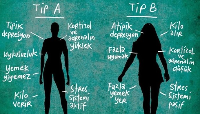 A tipi kişilik misin yoksa B tipi mi?