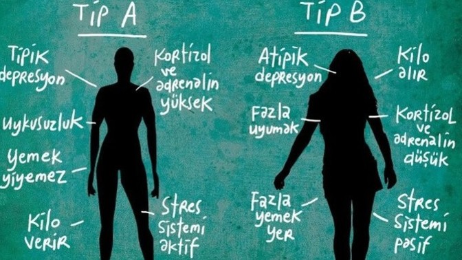 A tipi kişilik misin yoksa B tipi mi?