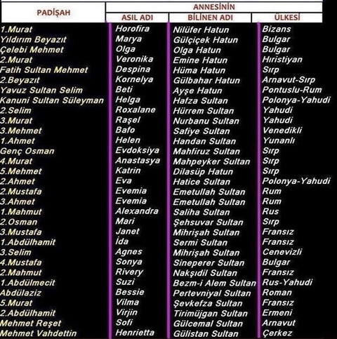 Osmanlı padişahları neden genel olarak yabancılarla evlenirdi?