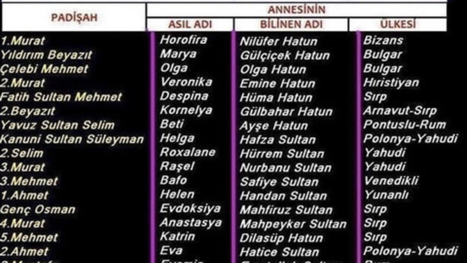 Osmanlı padişahları neden genel olarak yabancılarla evlenirdi?