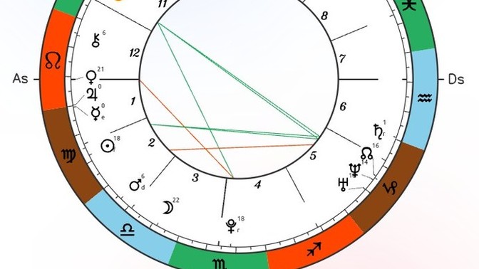 ASTROLOJİDE MESLEK GÖSTERGELERİ?