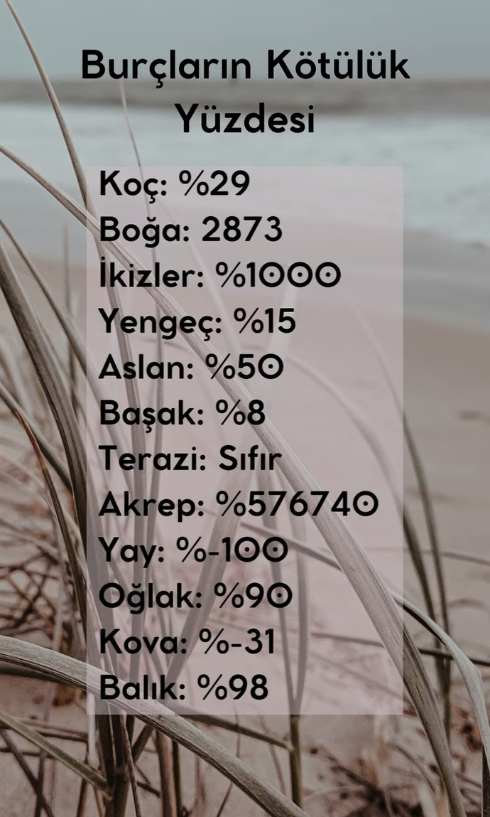 Burcunuzun kötülük yüzdesi kaç 🌸?