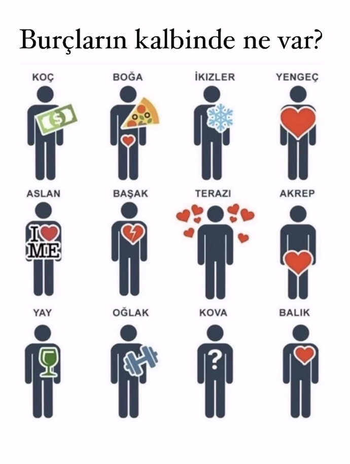 En kalpsiz burç hangisi?